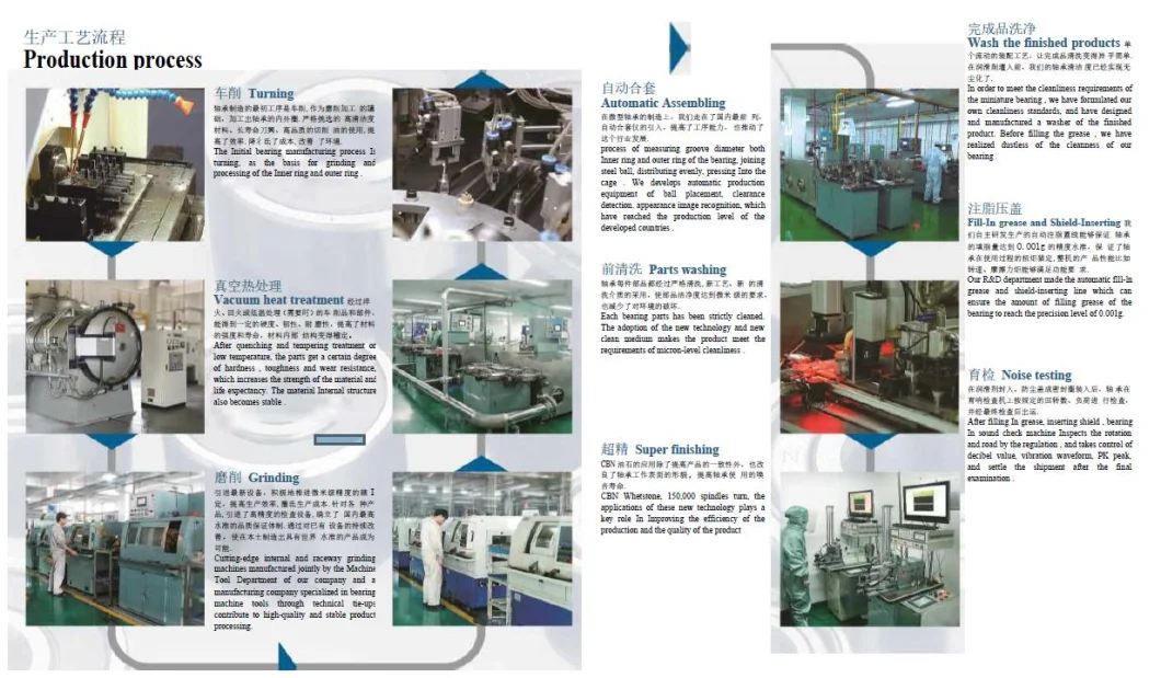 High Speed Ceramic/Steel Ball Bearings (Deep groove ball bearing) for Three-in-One Drive System (EV motor\gearbox\controller) of New Energy Vehicles